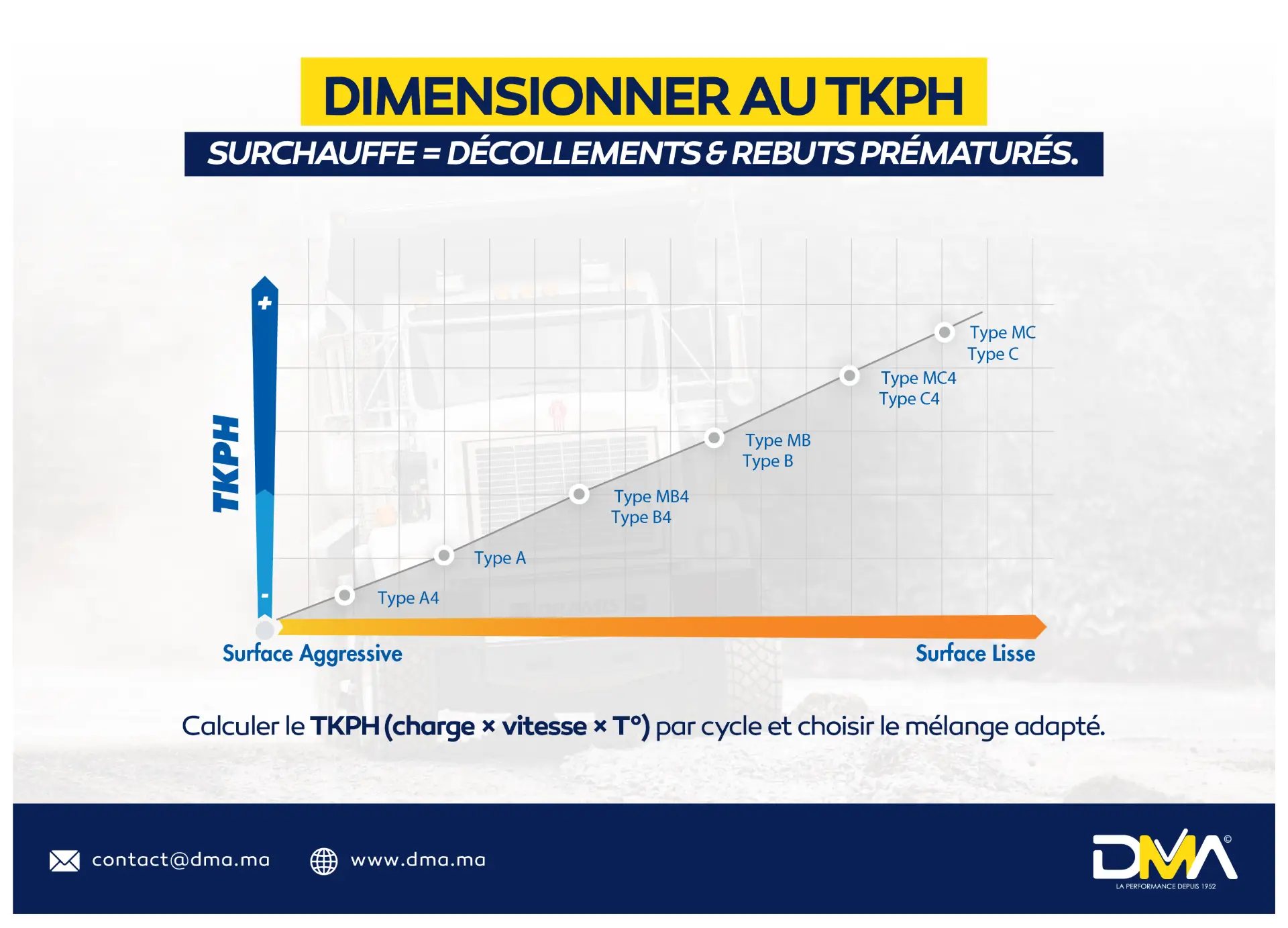 2) Dimensionner au TKPH : la surchauffe est la cause cachée des rebuts